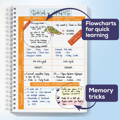 NurseAce™ NCLEX Mastery Notes